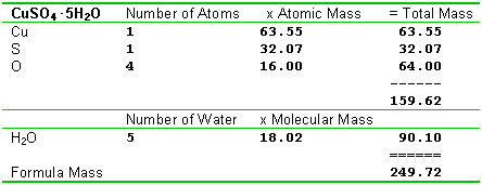 Molecular calculator