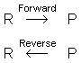 Forward and Reverse reactions