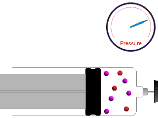 Small volume = high pressure