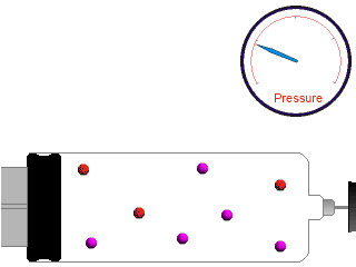 Large volume = low pressure