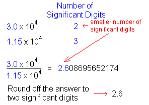 Rounding To 3 Significant Digits Calculator