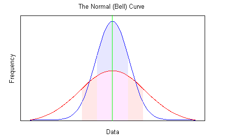 normalcurve.gif (4541 bytes)