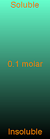 The change in meaning from soluble to insoluble is indistinct