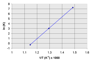 Calculating Enthalpy