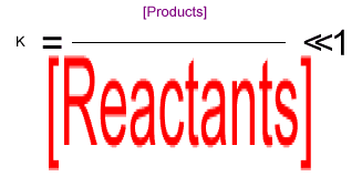 As the concentration of reactants increases, K decreases.